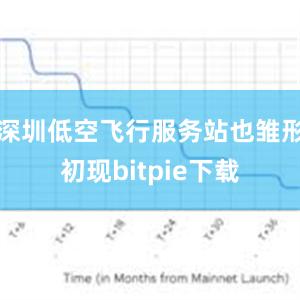 深圳低空飞行服务站也雏形初现bitpie下载