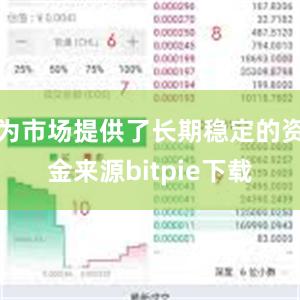 为市场提供了长期稳定的资金来源bitpie下载