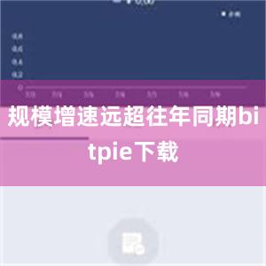 规模增速远超往年同期bitpie下载