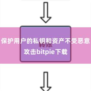 保护用户的私钥和资产不受恶意攻击bitpie下载