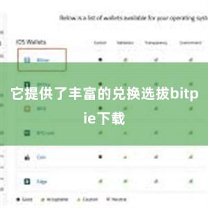 它提供了丰富的兑换选拔bitpie下载