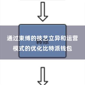 通过束缚的技艺立异和运营模式的优化比特派钱包